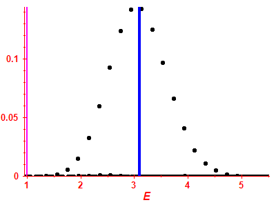 Strength function
